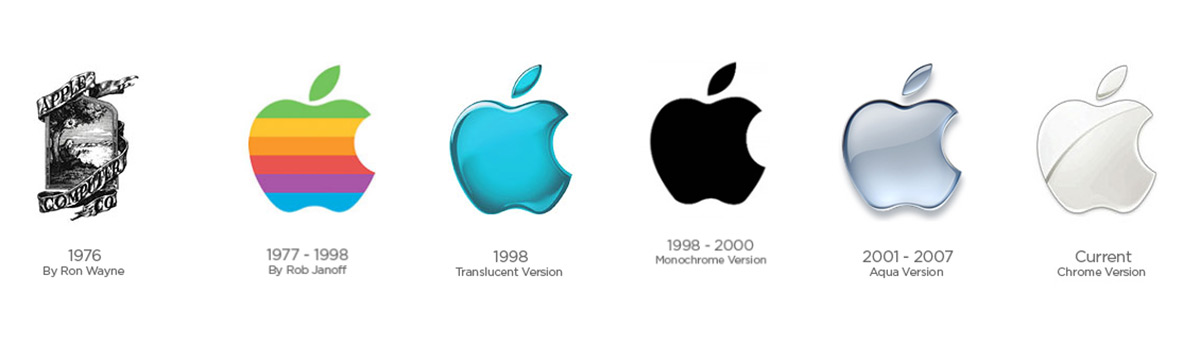Evolution of Apple logo