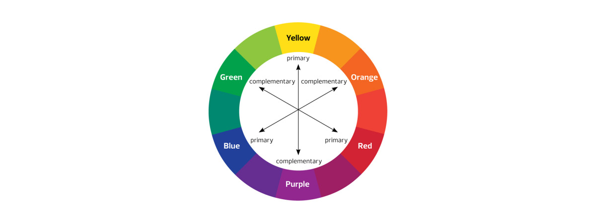 Basic color wheel