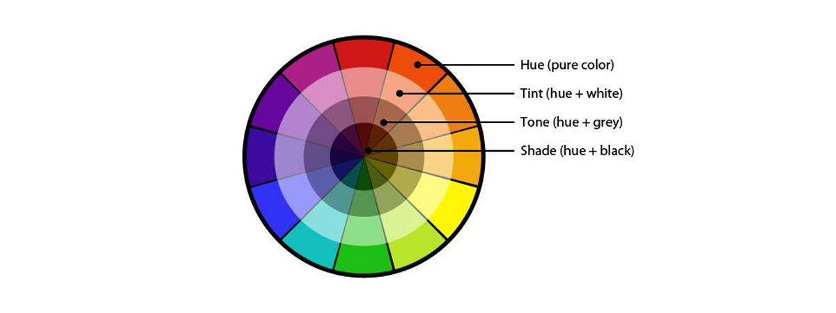 Color Hue color wheel