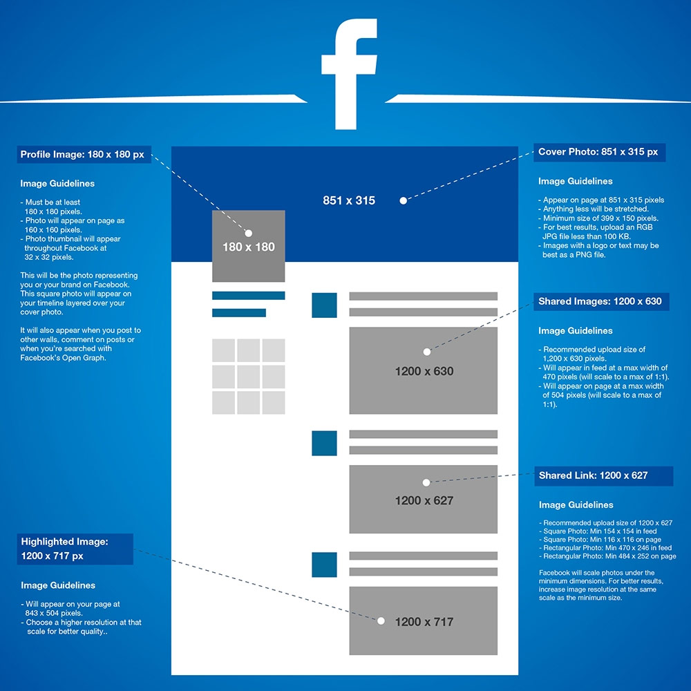 Facebook branding requirements